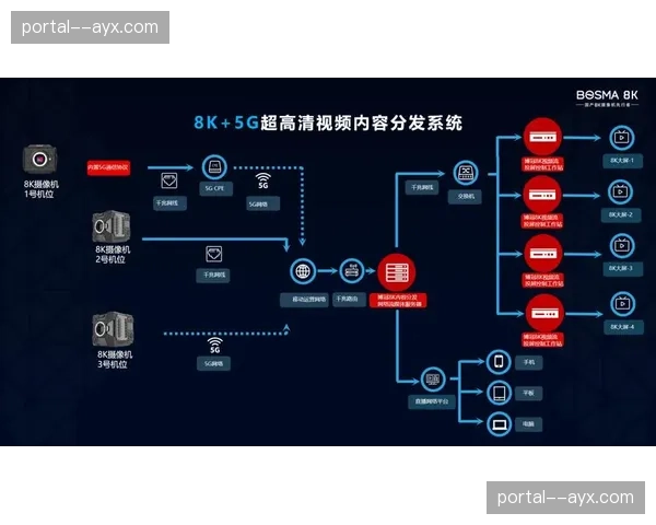 内容分发与调度指令同频 同步性提升带动转播体验