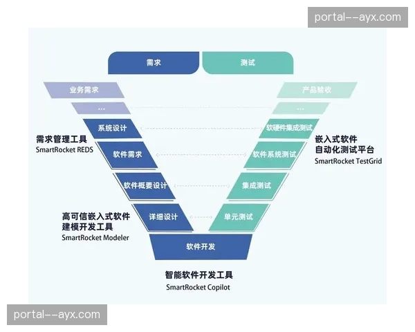 制作重心正从硬件堆砌 迈向软件定义工具链时代