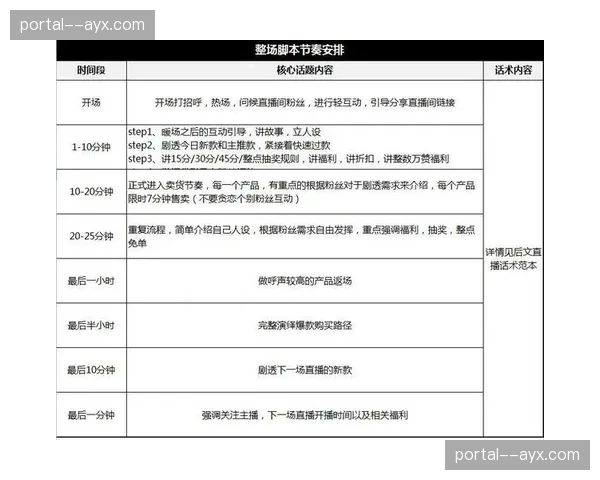 低延时HLS协议广泛应用 社交互动与直播画面同步节奏